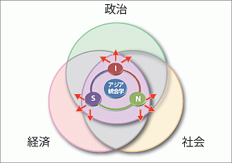 GIARI新領域編成